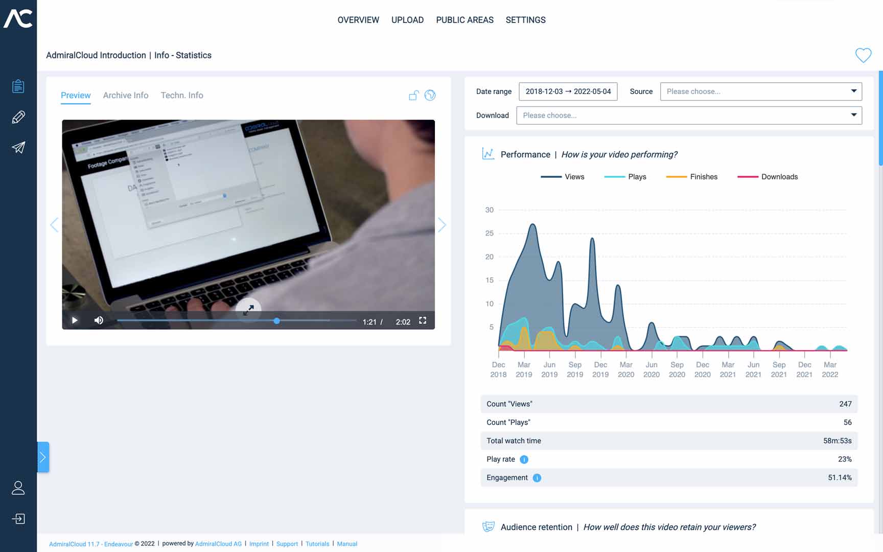 Asset statistics view in the DAM of AdmiralCloud