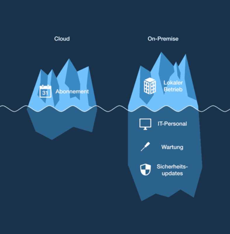 Infografik zum Vergleich der cloudbasierten und on-premise Datenverwaltung